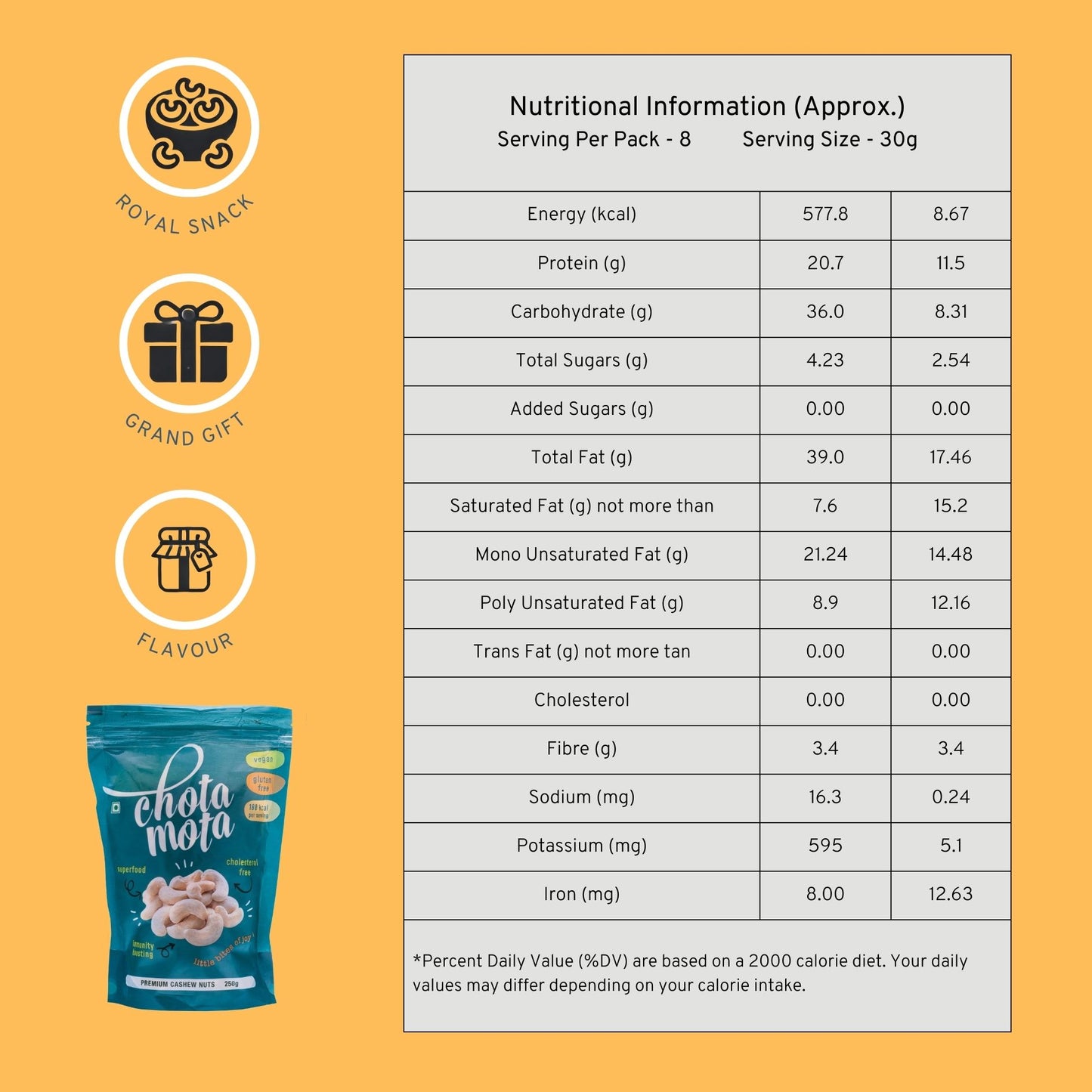 Grand Cashew Nuts, Grade 210, 250g Pouch